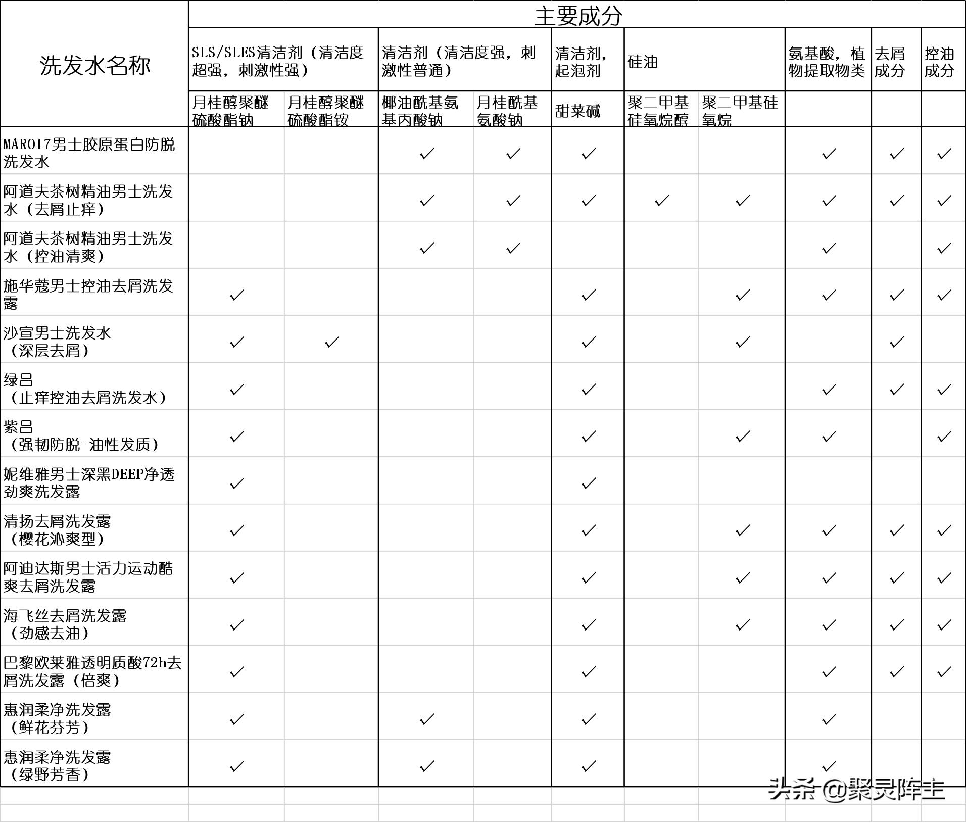 洗发水推荐控油蓬松去头皮屑男生,男士洗发水排行榜第一名去屑止痒