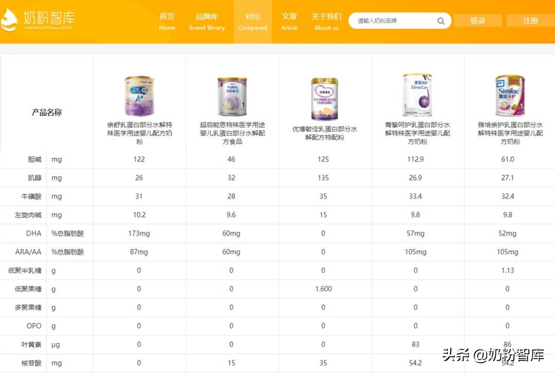 8款奶粉深度评测你pick谁,宝宝喝深度水解奶粉还过敏怎么办