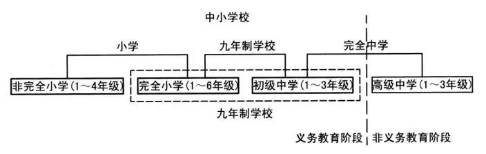 最新中小学建筑国家标准,中小学建筑设计规范最新