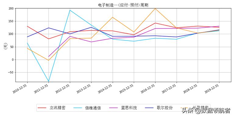 立讯精密和富士康哪个待遇好,立讯精密和富士康工人收入对比