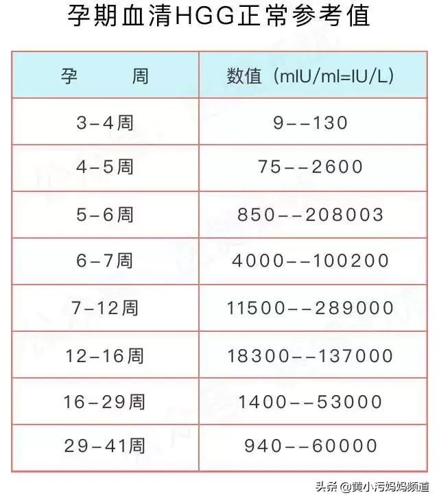 怀孕时有孕吐反应是好是坏,孕吐严重的体质怀孕前该怎么调养
