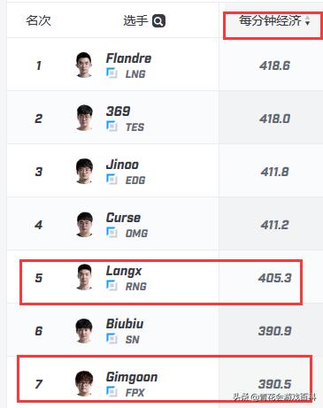 fpx队内语音夏季赛决赛fpx对战rng,fpxvsrng季中赛赛后花絮