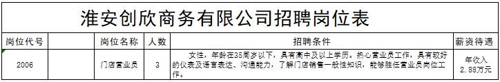 一天120人招聘信息,招聘信息95人