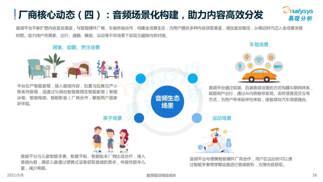 国内在线音频市场分析,2023在线音频市场规模