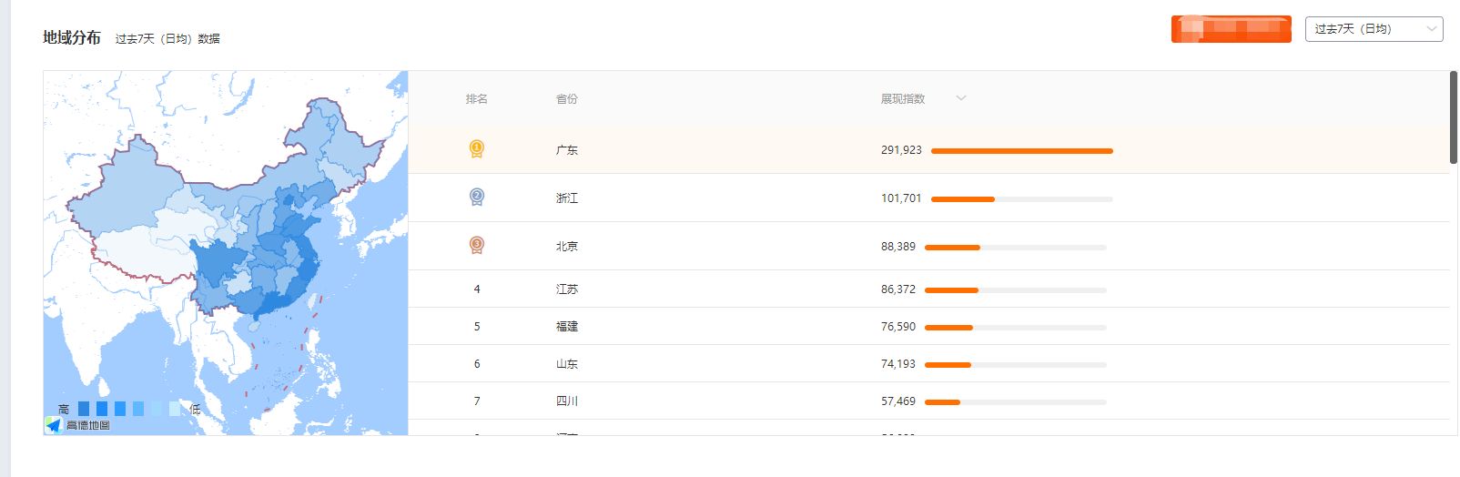 淘系搜索的玩法和技巧,淘系电商零基础