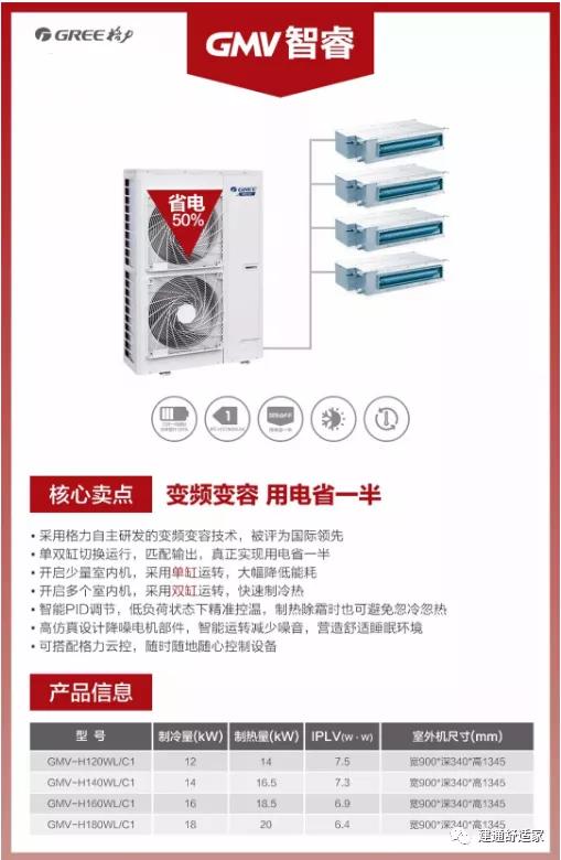 2021格力中央空调哪个系列最好,2022年格力中央空调哪个系列最好