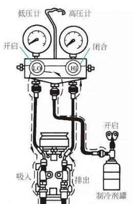 自己动手汽车加空调氟利昂教程,空调没氟利昂怎么加氟