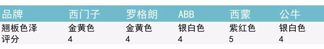 为什么不到10元的插座都是垃圾?