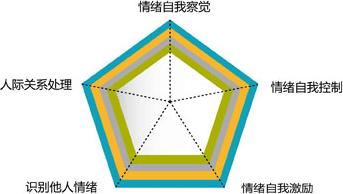 提升自己的口才与社交能力,如何才能让你的社交变得更高效