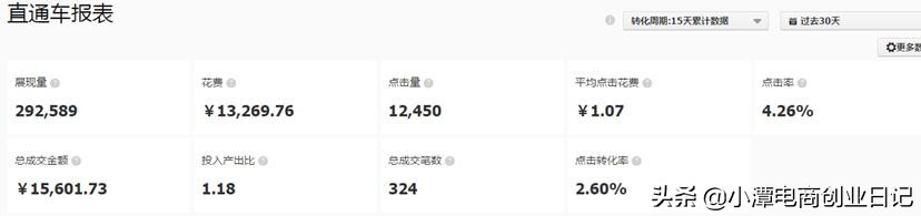 零基础淘宝店开直通车的盈利技巧,淘宝运营直通车推荐店铺怎么做的