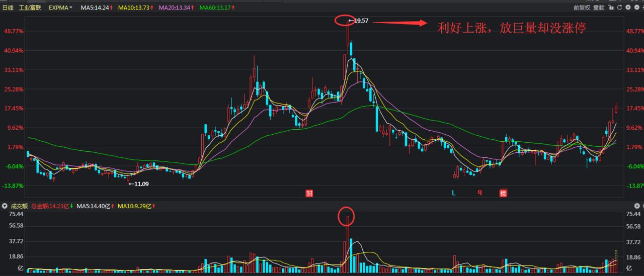 遇到涨停的股怎么办,遇到连续跌停板怎样出货