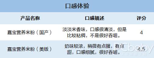 国产嘉宝和美版嘉宝米粉推荐,国产嘉宝米粉介绍