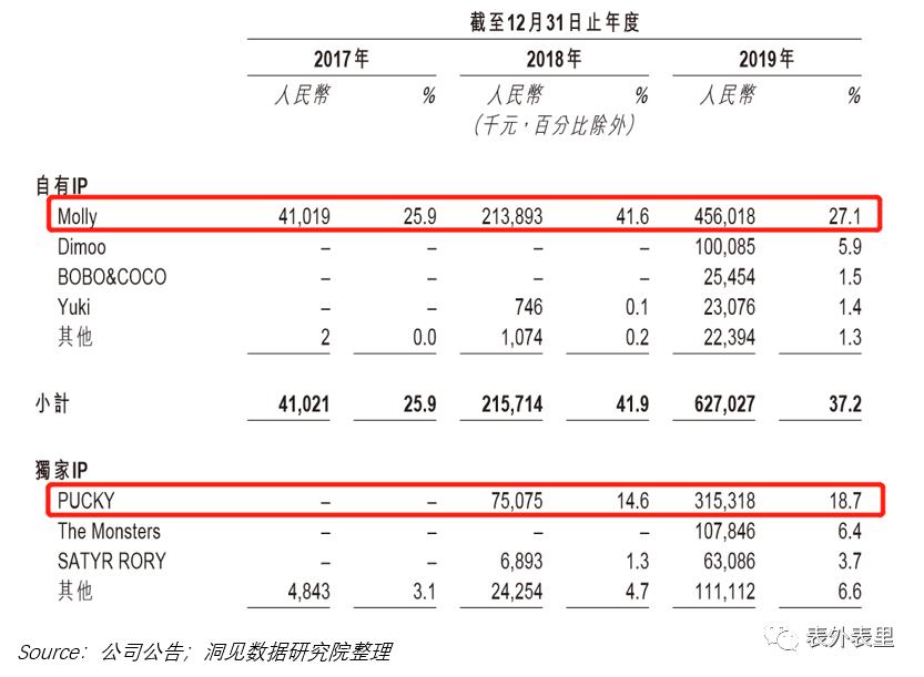 四个问题,泡泡玛特10万个品牌故事