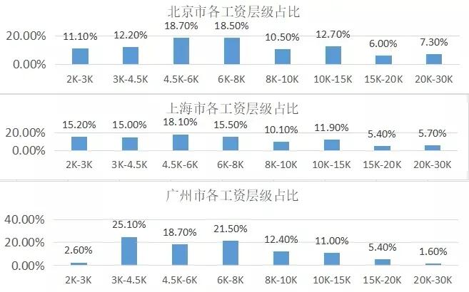 2020年毕业工资最高的专业排名,2023最新高薪专业