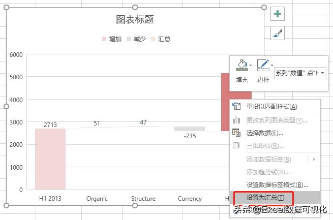 excel如何制作时间轴事件图表,excel销售数据分析和图表制作