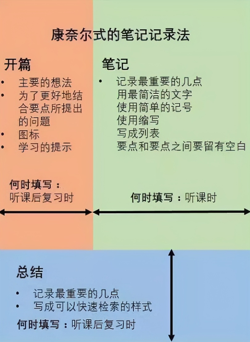 学霸分享学习小妙招,有关于学霸分享学习方法的视频