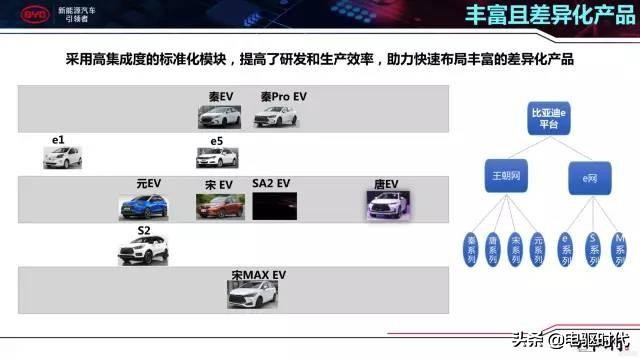 比亚迪三电技术是什么,比亚迪e平台三电技术解析