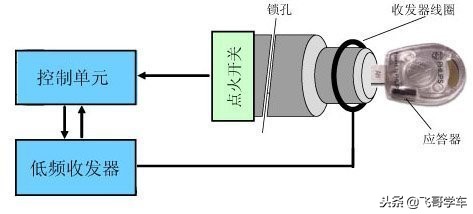 别克陆尊防盗芯片匹配方法,大众防盗芯片怎么匹配
