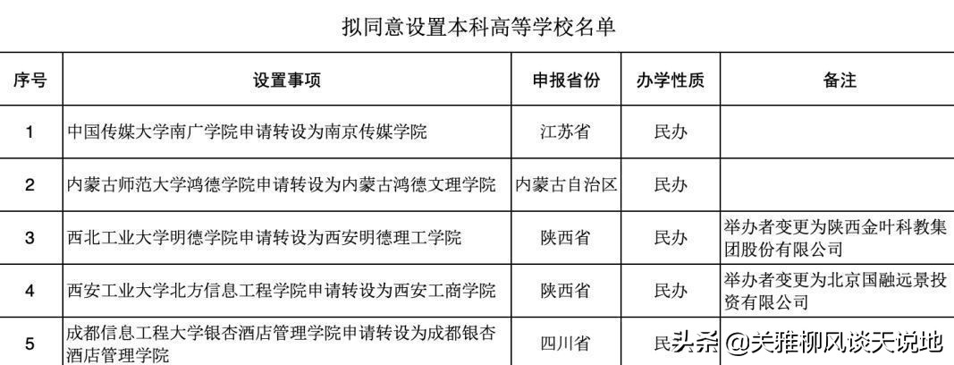 独立学院转设公办后学费会降吗,独立学院转公办还是转民办好