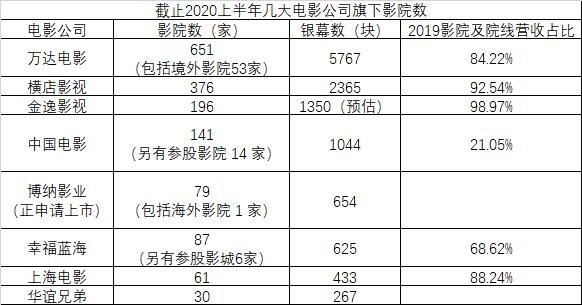 鍗氱撼涓庡崕璋婂厜绾垮摢涓ソ,鍏夌嚎涓庡崕璋婂摢绉嶅競鍊奸珮