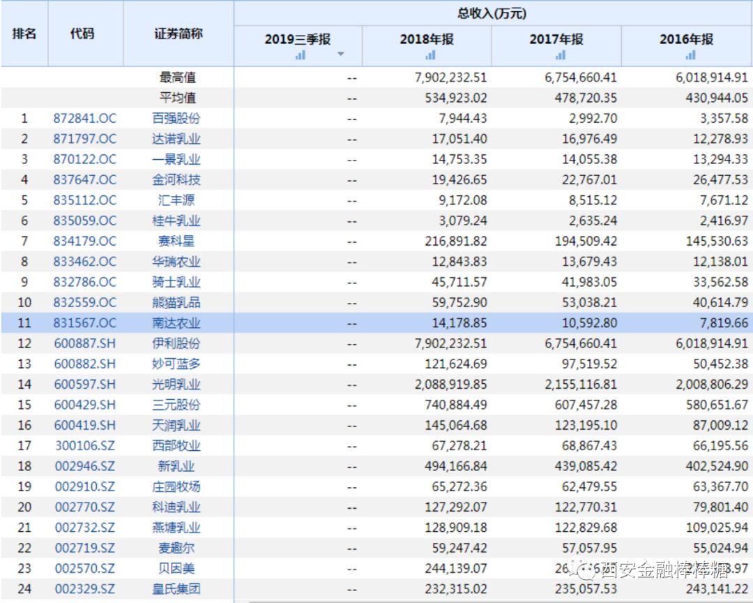 中国奶山羊养殖第一的企业,奶山羊存栏最多的企业