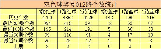 彩客双色球081期预测号码,2017053期彩客网双色球