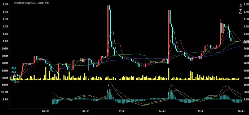 财付通收益靠谱吗,财付通收益怎么样