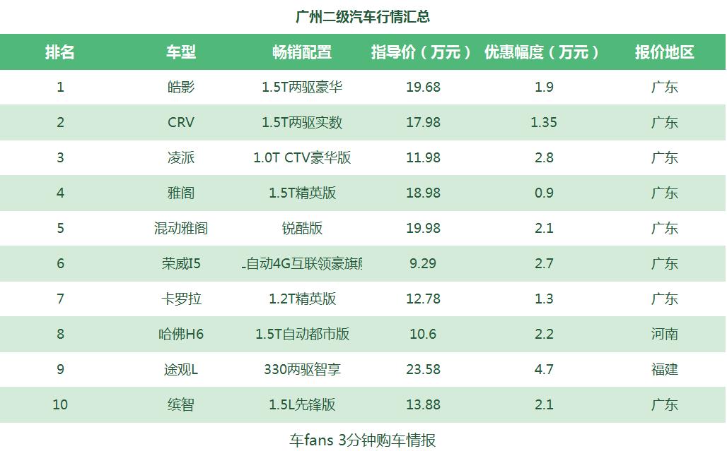 广州买车包牌,广东买车包牌价