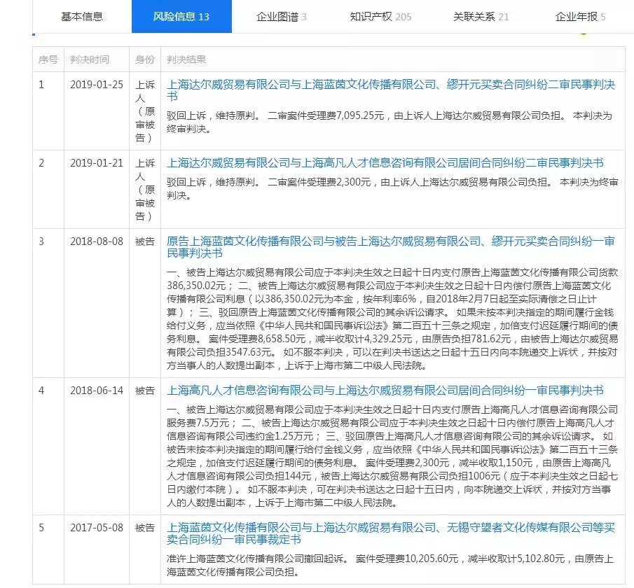 90年代的童年女神,90后的微商企业ipo