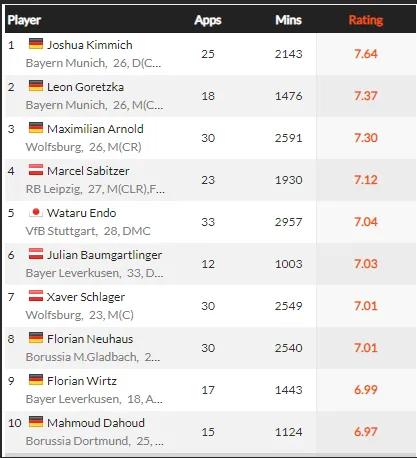 20-21赛季五大联赛,20-21赛季五大联赛射手榜