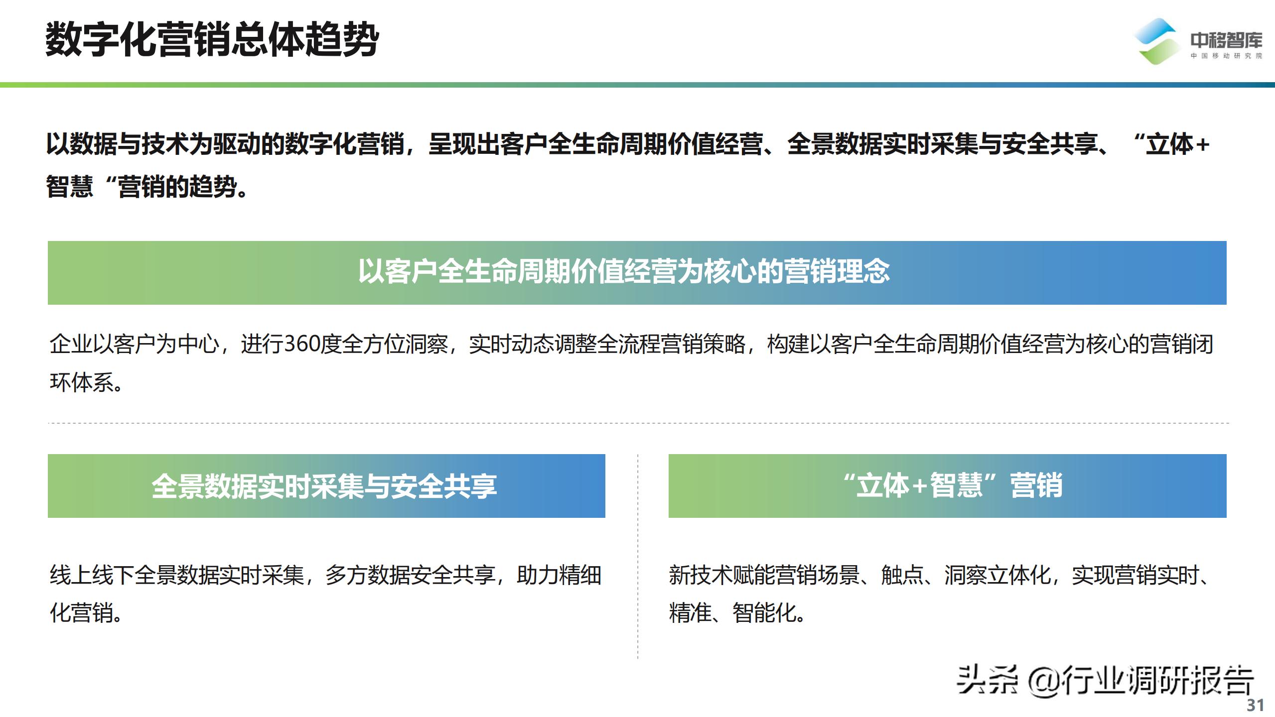数字化营销现状与趋势,数字化营销现状