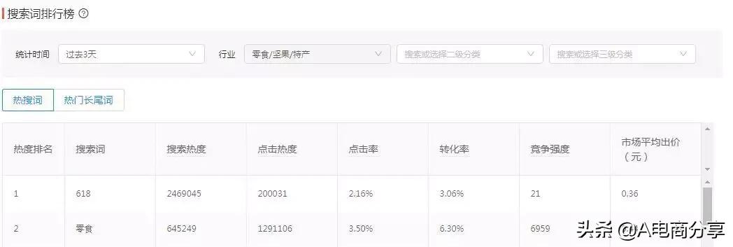 拼多多运营爆款如何打造,拼多多运营爆款教程