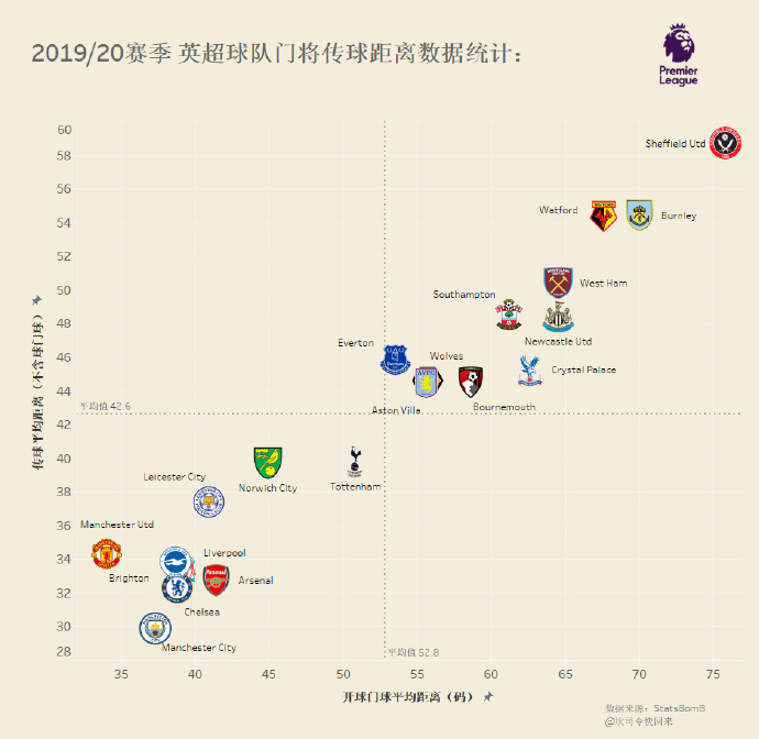 索氏曼联上半场体现大师级备战,索帅曼联三冠进步