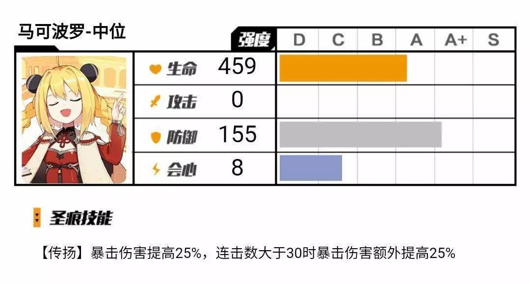 崩坏三比较一般的五星圣痕,崩坏3g4物理圣痕推荐