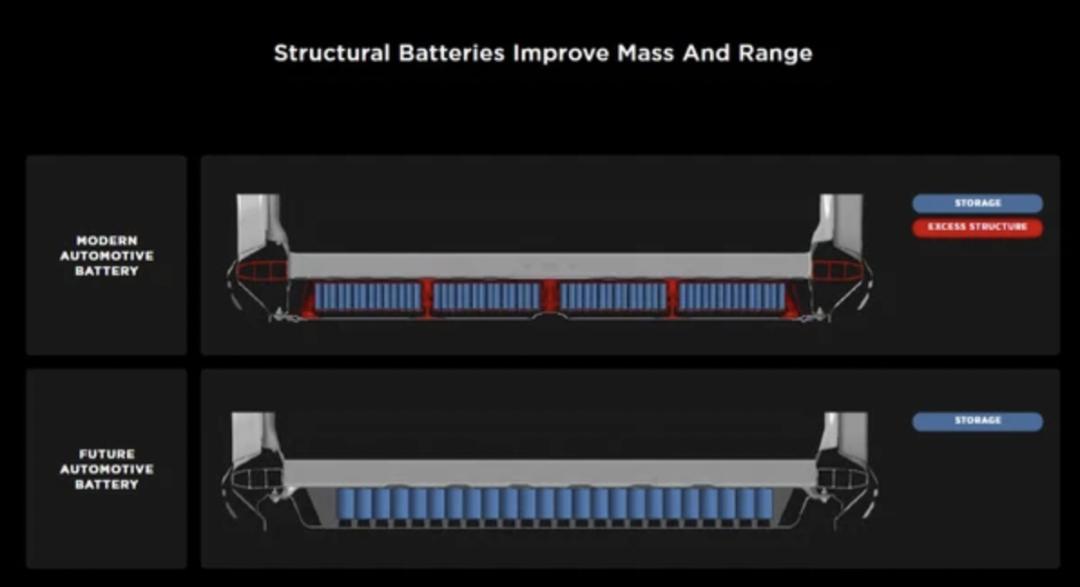 特斯拉的「破格子」，怕是要革了传统超跑的命根子