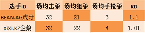 总决赛*击狙**对决烟雾游侠更胜一筹还是“现役第一狙”再度证明？