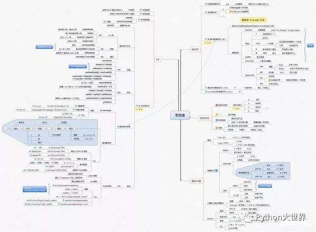 分享101个经典python项目,新手python的100个实战项目pdf