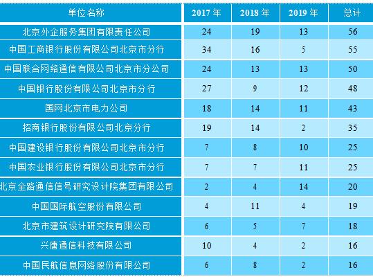 北京工业大学发布2019届毕业生就业质量报告:年薪10w+
