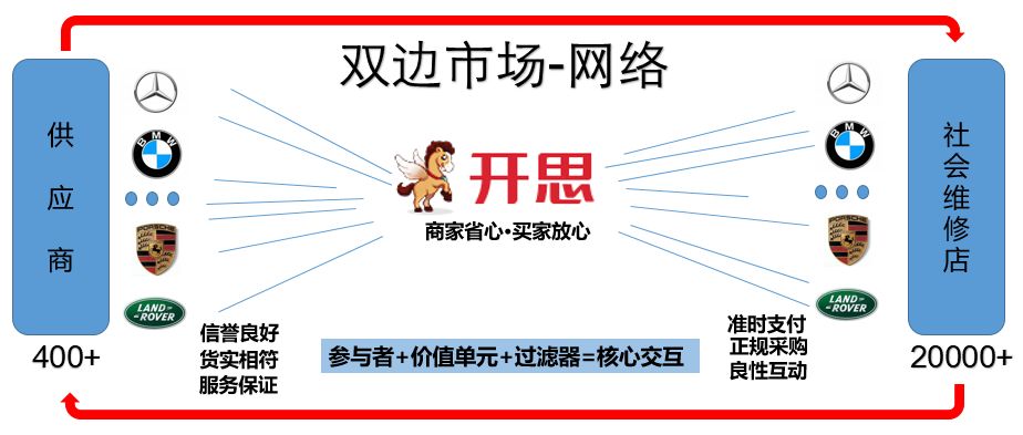阿里腾讯入局建材,阿里腾讯互通带来的机会