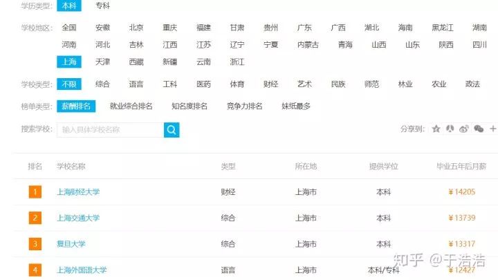 十分钟学会终生受用的技能,十分钟帮你掌握受用一生的能力
