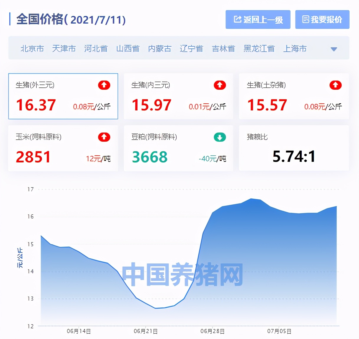 今日猪价3月8日全国生猪价格行情,今日生猪价格全国五月份猪价
