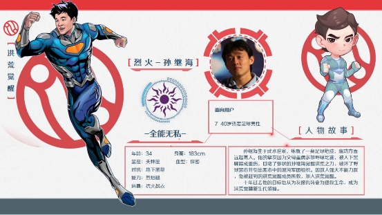 星迷宇宙|烈火英雄孙继海觉醒洪荒之力，成为新生代领袖