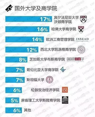 四大咨询管理公司排名,四大咨询业务排名