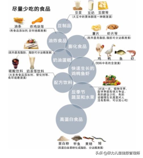 性早熟儿童越来越多，影响的不仅是身高，注意11个关键点才能预防