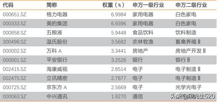 159901深圳100etf价值,每天认识创蓝筹etf