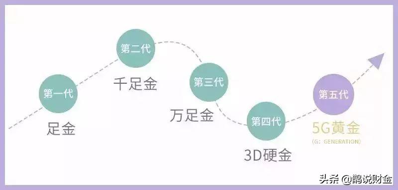 2021黄金流行爆款饰品,24年黄金首饰流行趋势