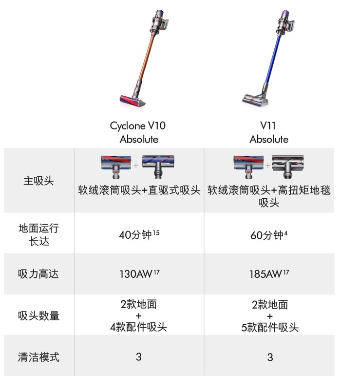 戴森有线无线两用吸尘器,戴森吸尘器有的两千有的三千