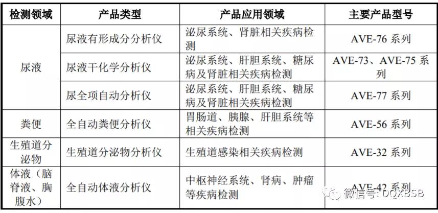 爱威科技估值,爱威科技发行价