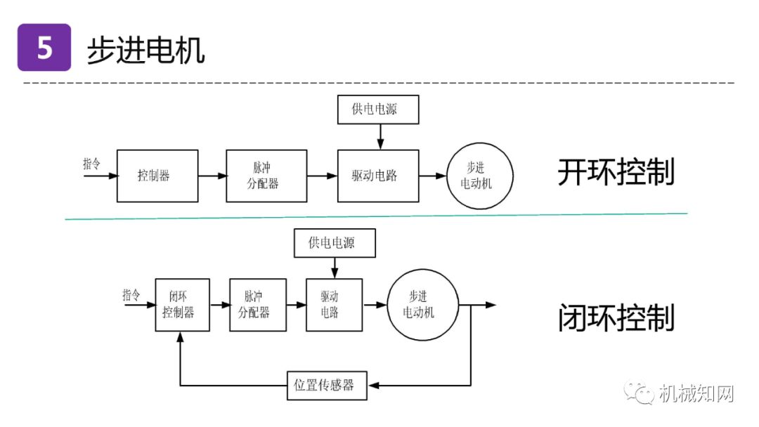 异步电机同步电机步进电机,三相异步电动机是步进还是伺服