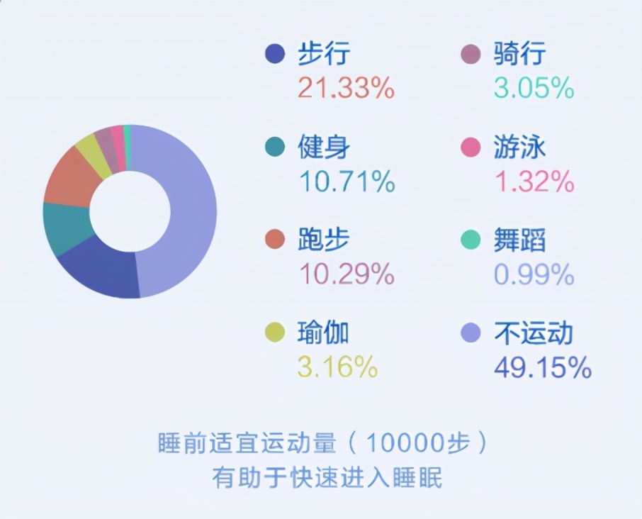 失眠者深度睡眠的方法,连续失眠7天怎么办